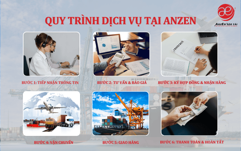 Quy trình dịch vụ vận chuyển hàng hóa tại AnzEn